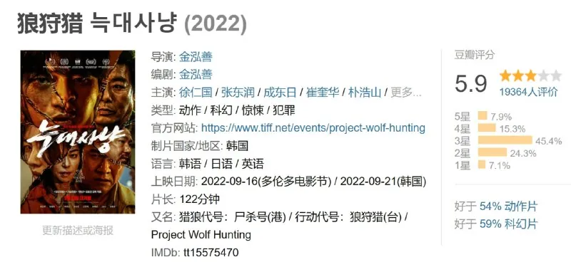 狼狩猎늑대사냥（2022）