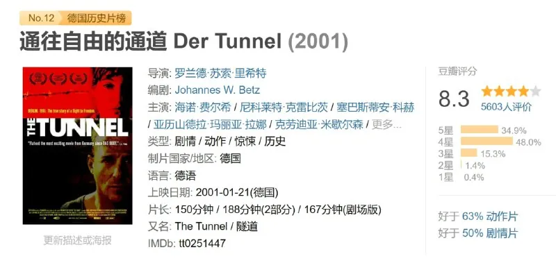 通往自由的通道DerTunnel