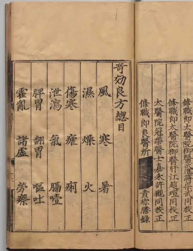 太医院经验奇效良方大全