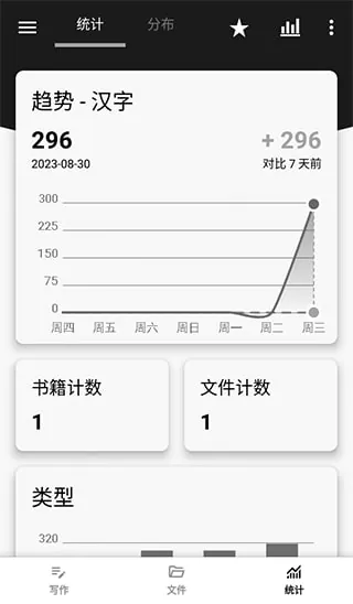 轻羽写作v1.92.0文本编辑工具，自带多个主题，去广告修改版